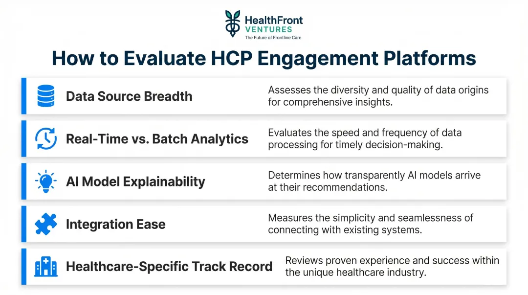 Five key evaluation criteria for choosing an HCP engagement analytics platform