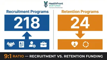 Rural healthcare recruitment versus retention program count disparity comparison chart
