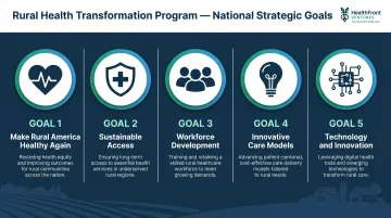 Five RHTP national strategic goals framework overview infographic