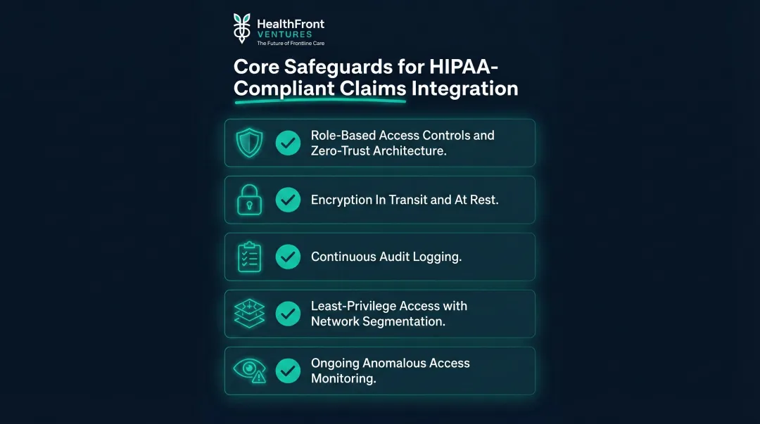 Five HIPAA security safeguards for integrated claims data environments checklist infographic