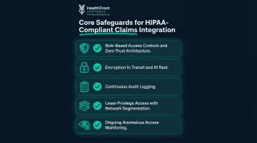 Five HIPAA security safeguards for integrated claims data environments checklist infographic