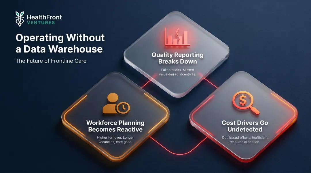 Three critical consequences of missing healthcare data infrastructure for rural organizations