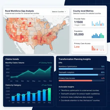 Rural health transformation analytics dashboard