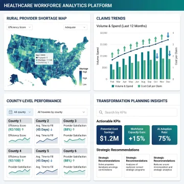 Healthcare analytics dashboard for rural workforce planning