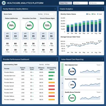 Family medicine ACO analytics platform dashboard