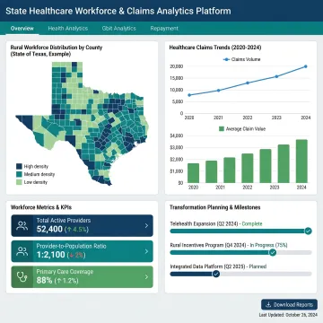 Rural health transformation analytics dashboard