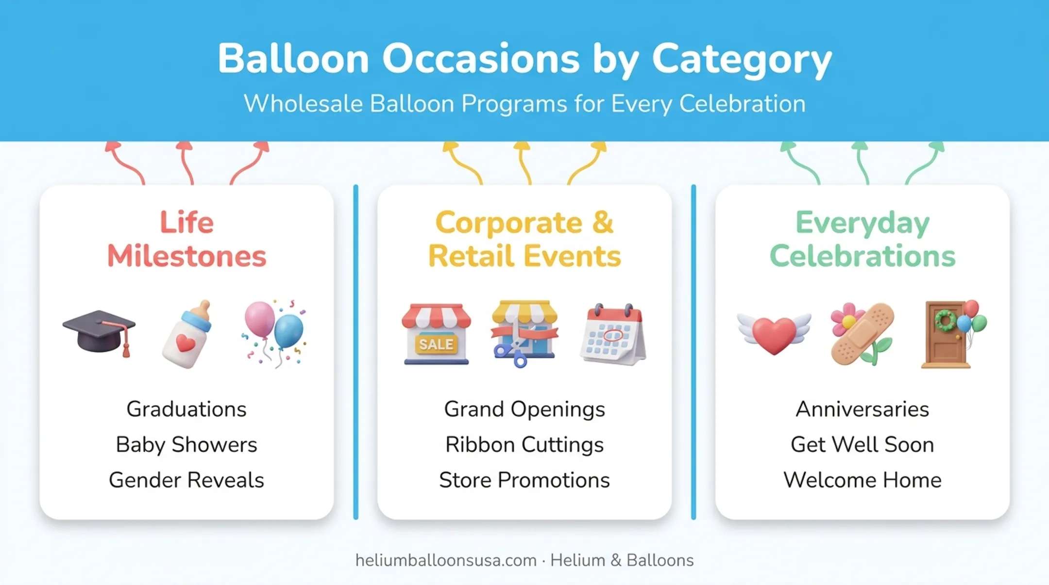 Popular occasions for message balloons across life milestones and events