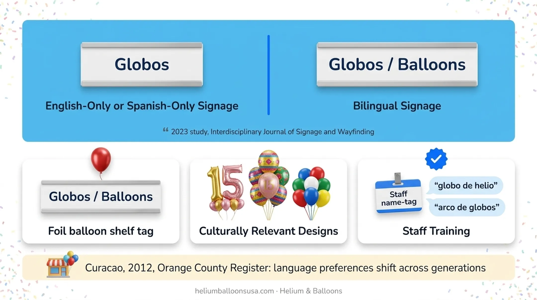 Three practical steps for retailers serving Spanish-speaking balloon shoppers