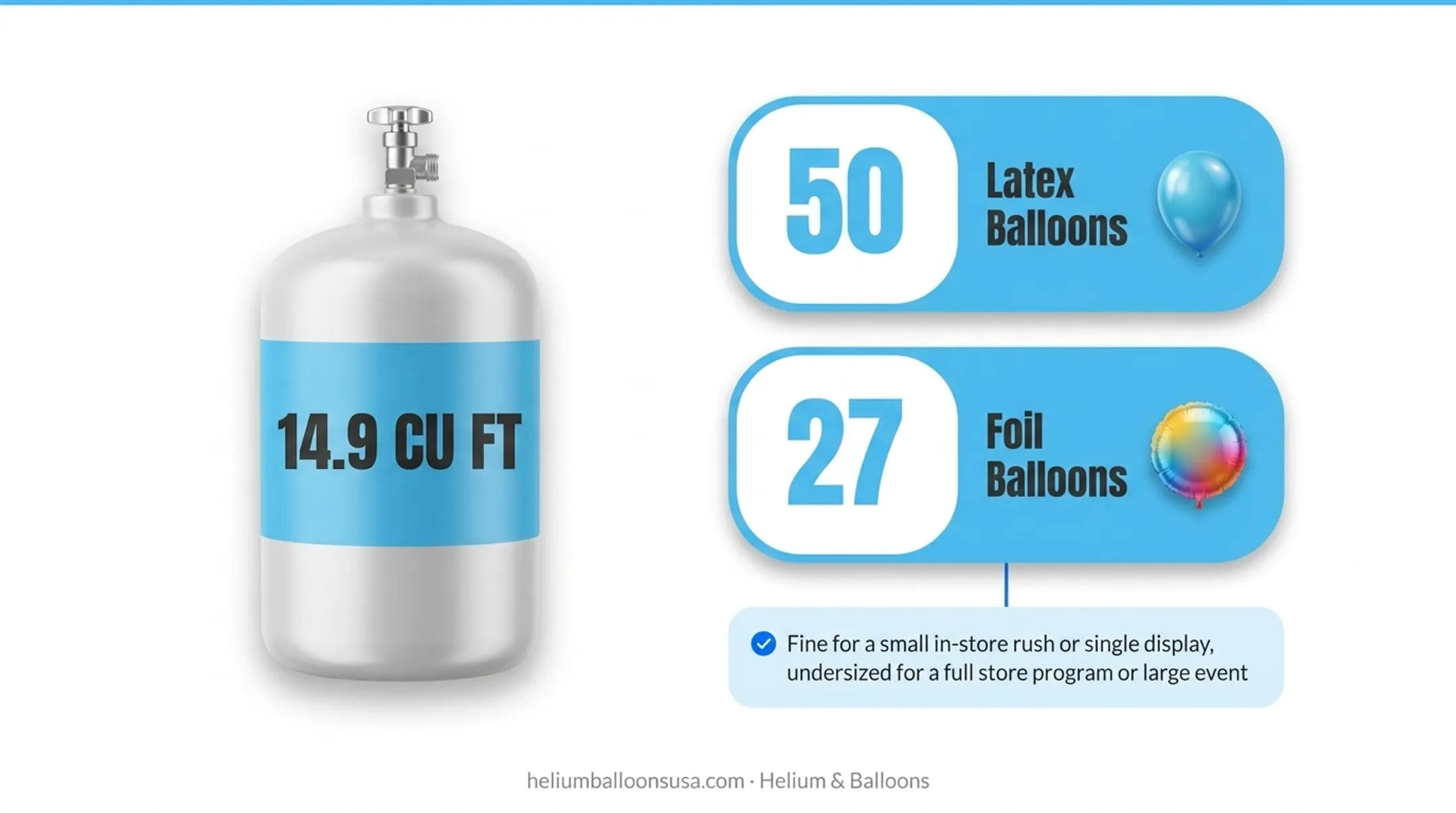 Helium tank size chart showing balloon fill capacity by cylinder size