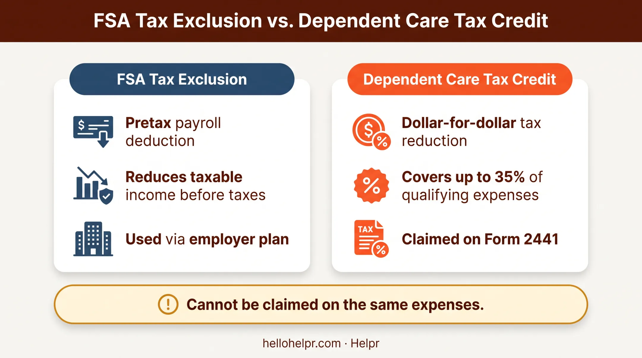 Tax exclusion versus tax credit comparison for dependent care expenses