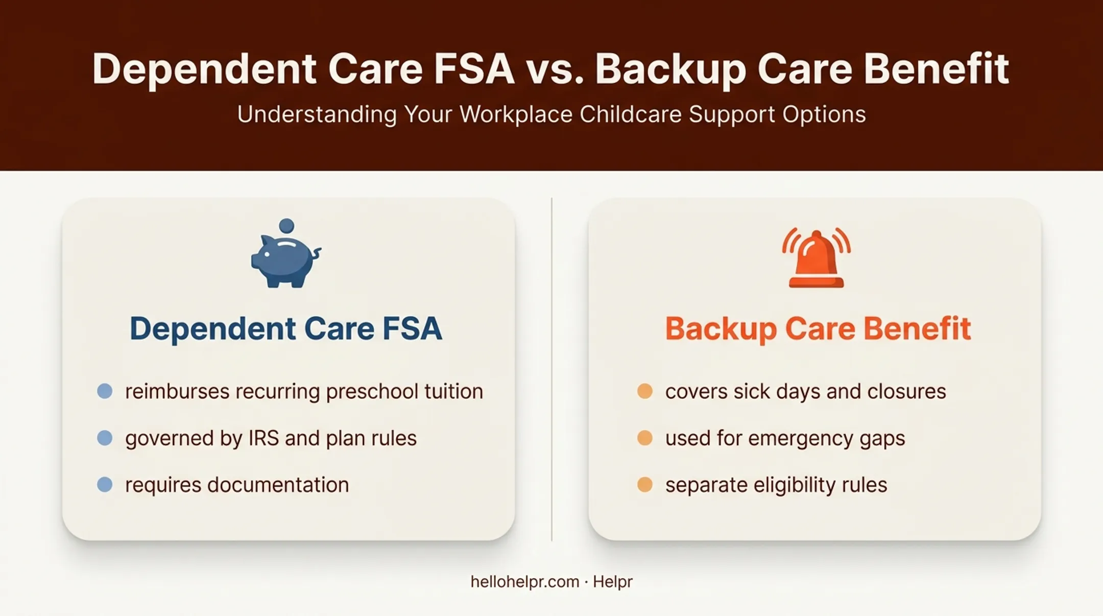 Dependent care FSA versus backup care benefit key differences comparison
