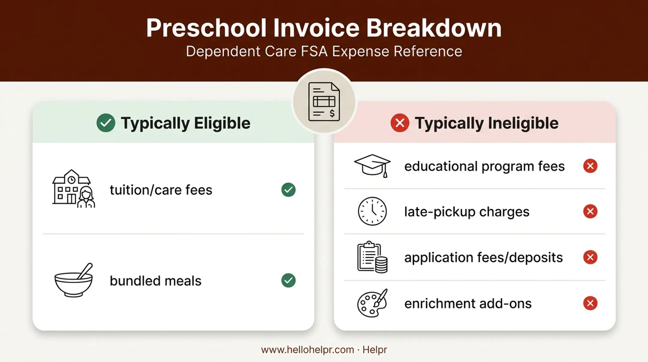 Preschool invoice eligible versus ineligible expense categories comparison chart