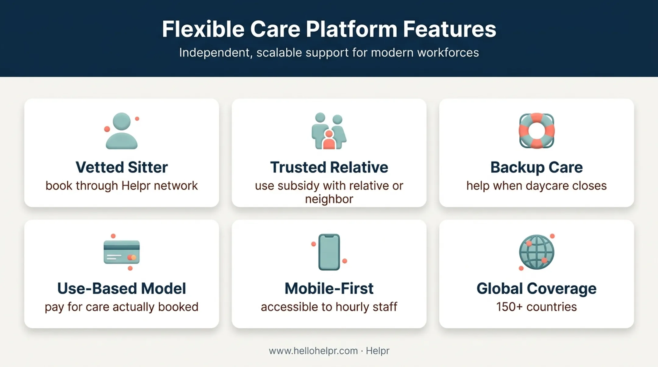 Helpr family-care benefit options and flexible subsidy model