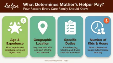 Four factors that determine mother's helper hourly pay rates