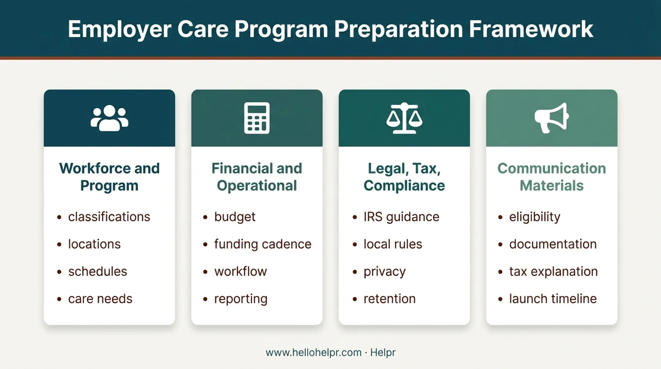 Four care stipend policy preparation input categories for employers