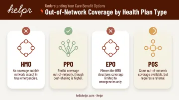 HMO PPO EPO POS plan comparison for out-of-network coverage rules