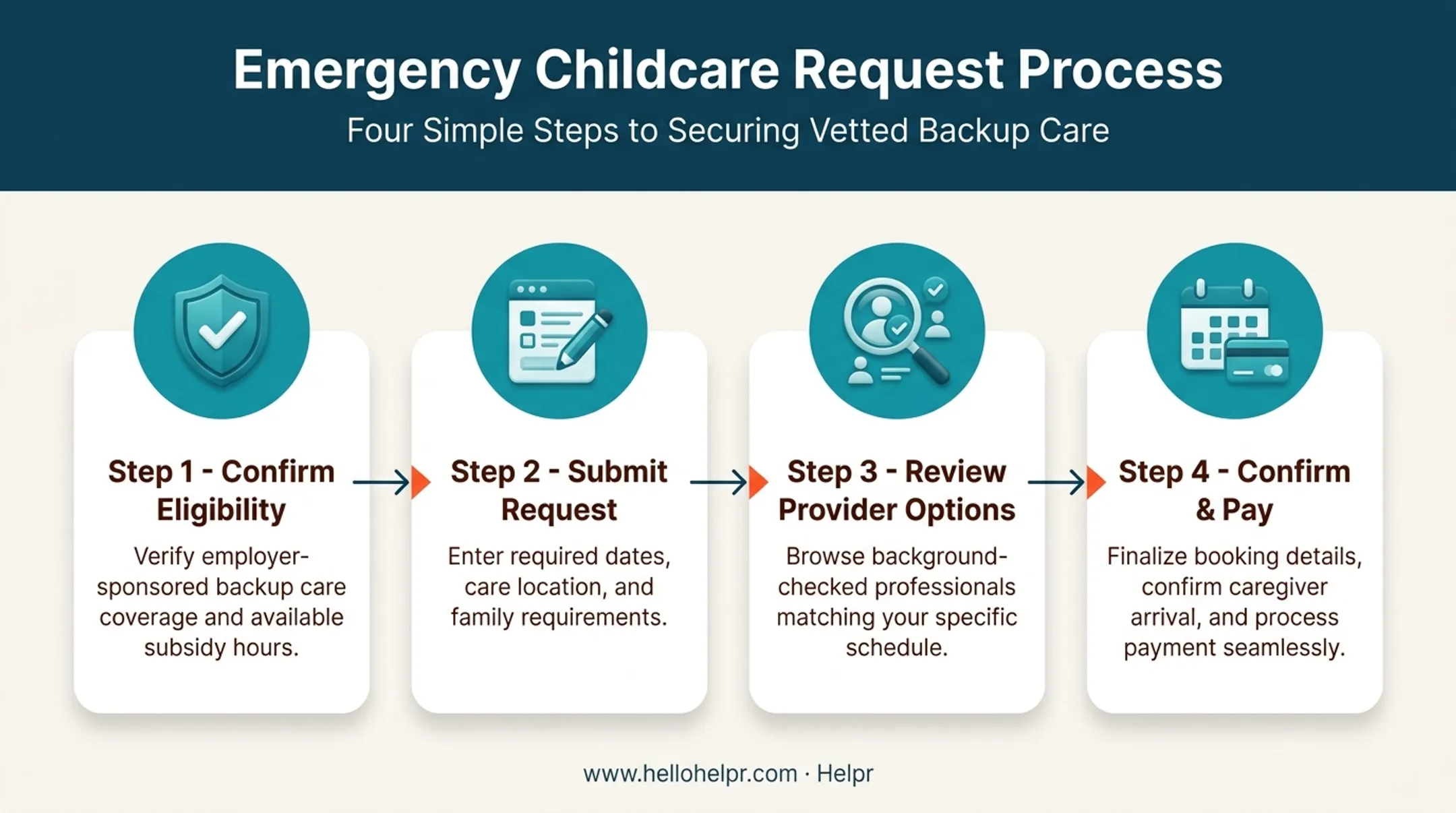 4-step process for requesting emergency backup childcare benefits