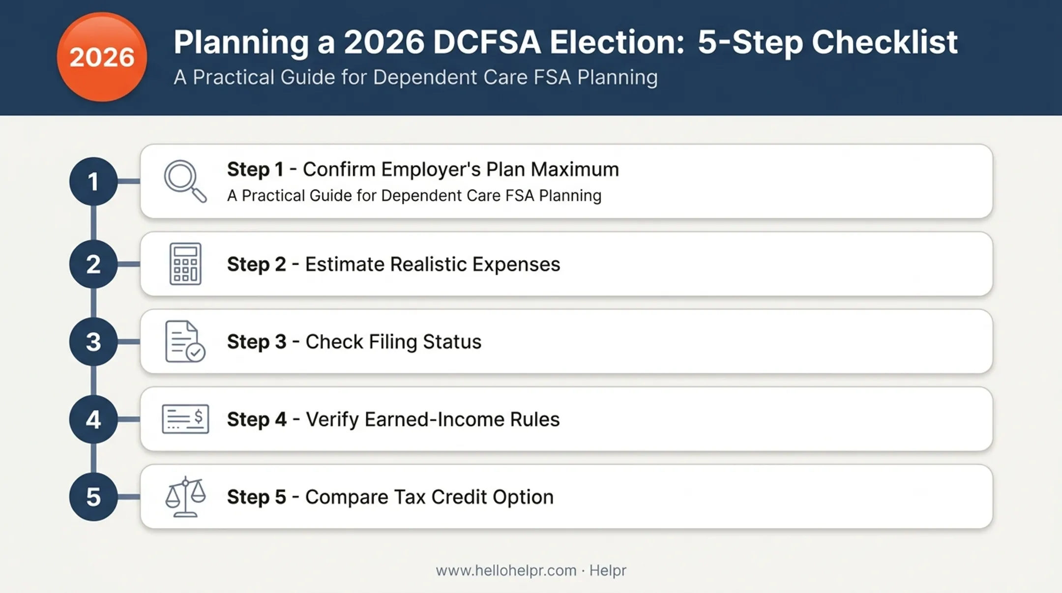 5-step 2026 dependent care FSA election planning checklist flow