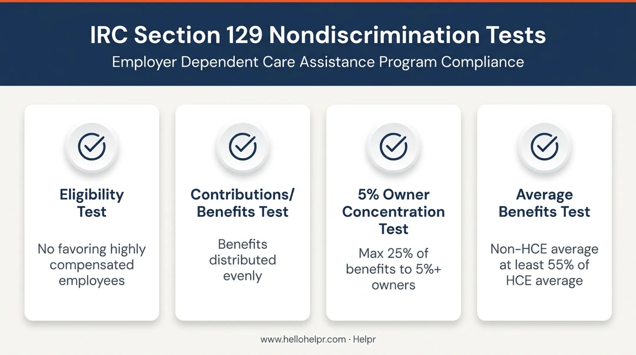 Four nondiscrimination tests required for dependent care FSA plans