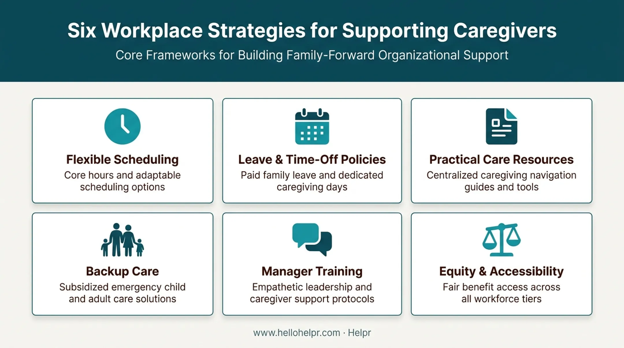 Six practical workplace strategies supporting working caregivers icons overview