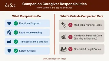 Companion caregiver allowed duties versus restricted personal care tasks comparison