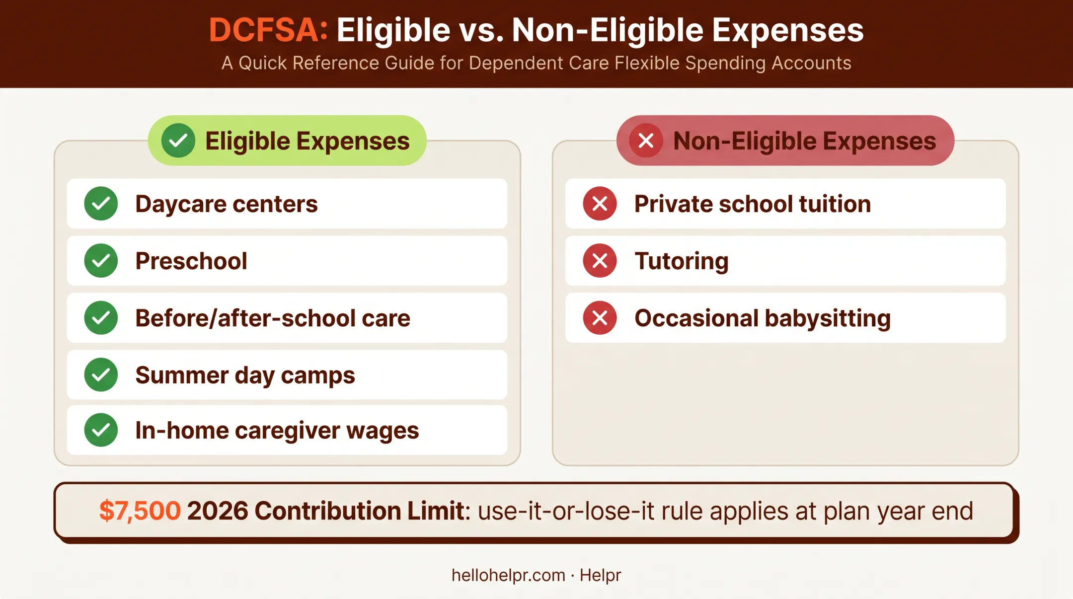 Dependent Care FSA eligible expenses versus ineligible expenses comparison chart