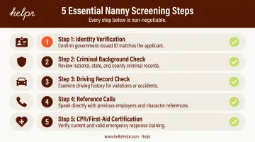 Nanny background check verification five-step screening checklist