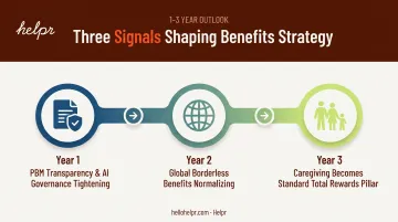 Three future signals for employee benefits beyond 2026 timeline