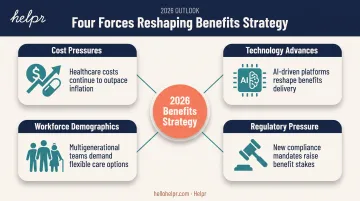 Four forces driving 2026 employee benefits strategy changes infographic