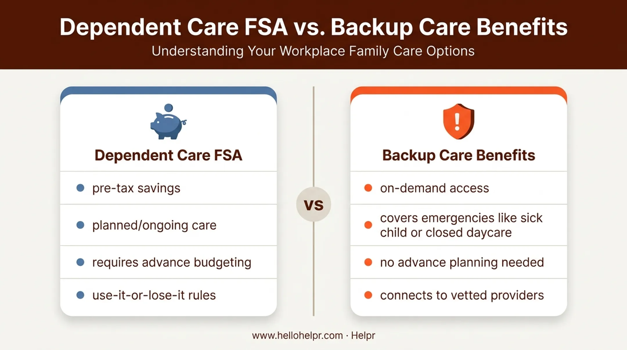 DCFSA versus backup care benefits comparison for planned and emergency care