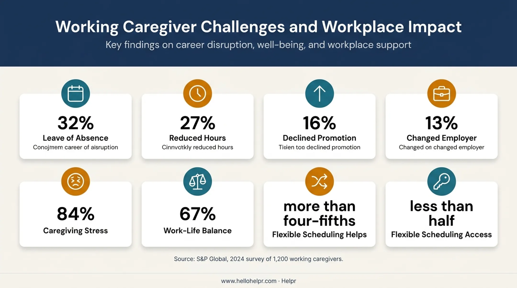Caregiving workplace impact statistics on careers stress and retention