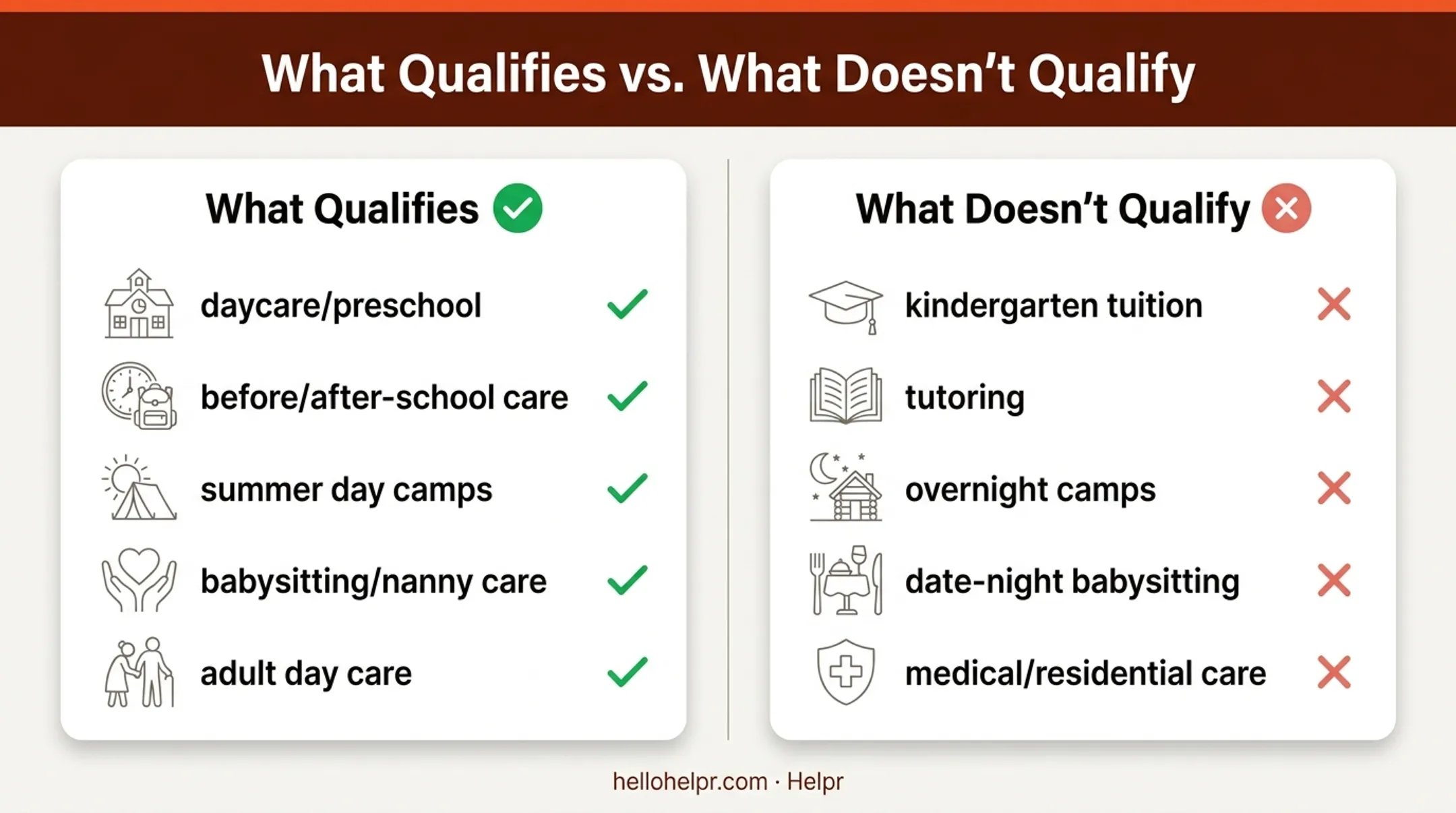 Eligible versus non-eligible dependent care FSA expenses comparison list