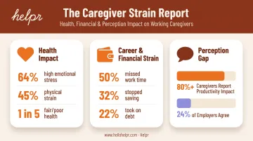 Caregiver burnout statistics on health career and workplace productivity impact