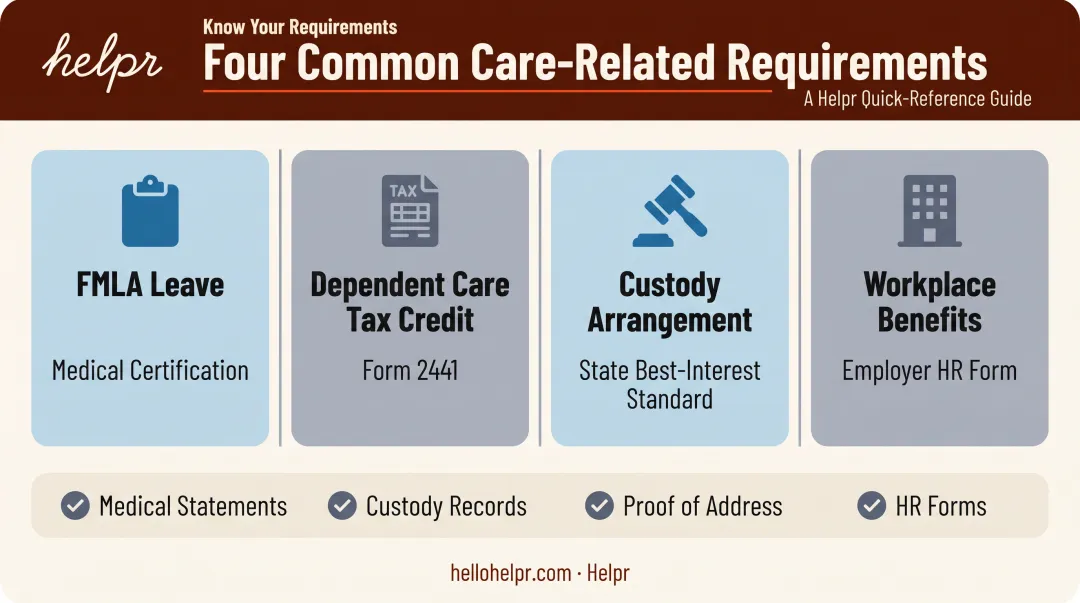 Four scenarios for proving primary caregiver status and required documents