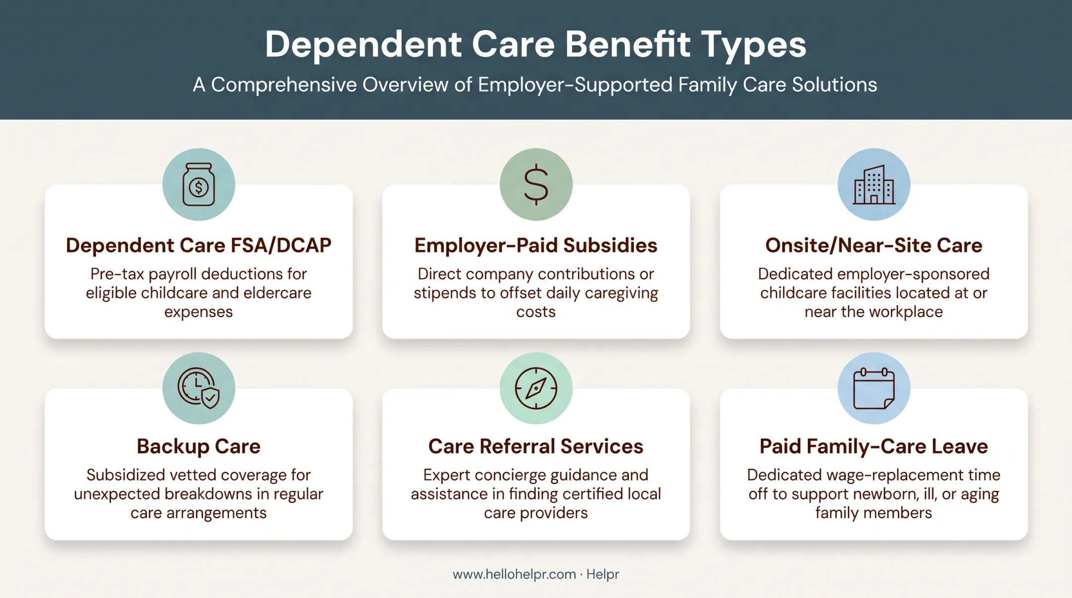 Six types of employer dependent care benefits program options