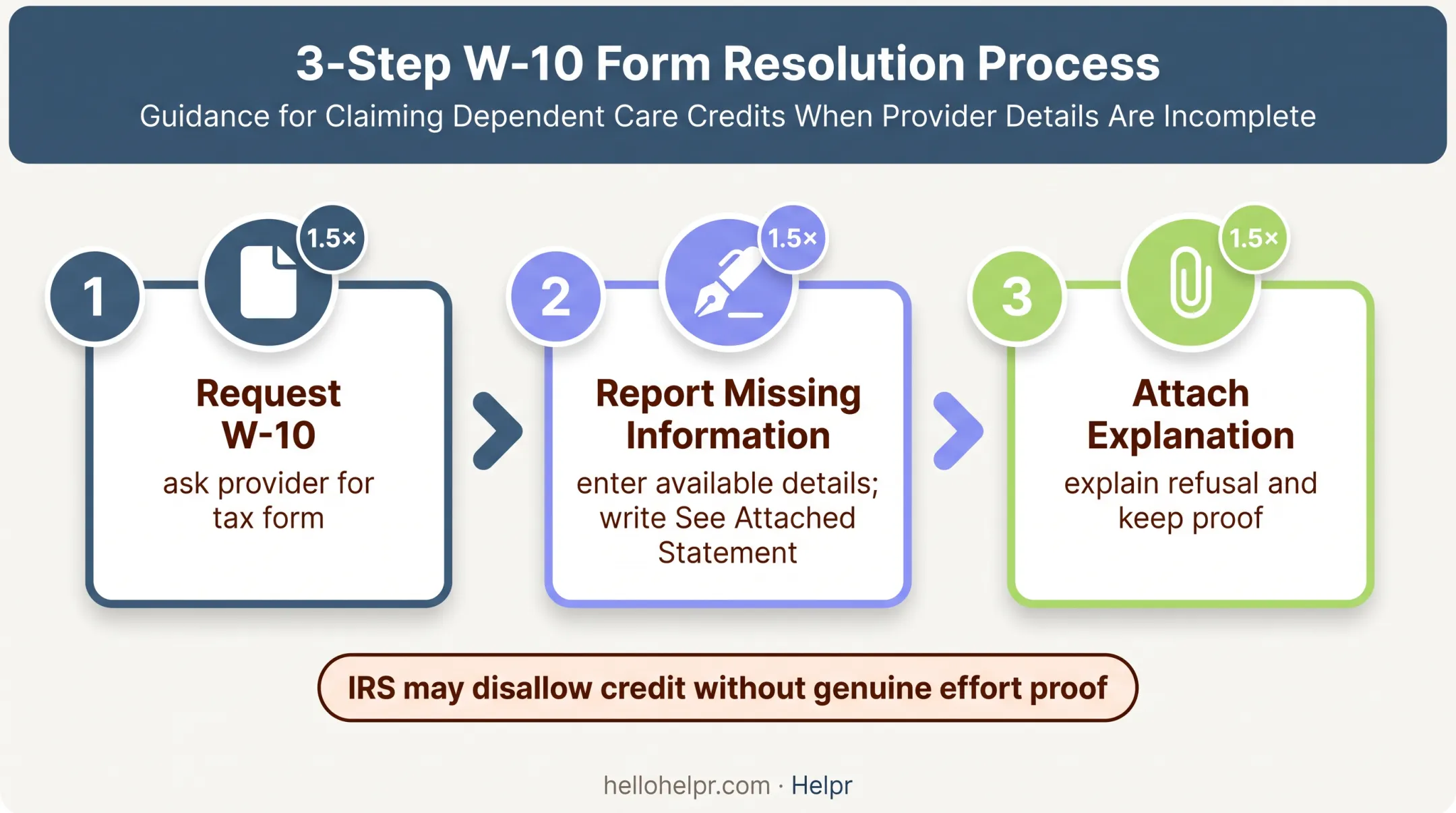 Three-step provider tax ID documentation process for Form 2441