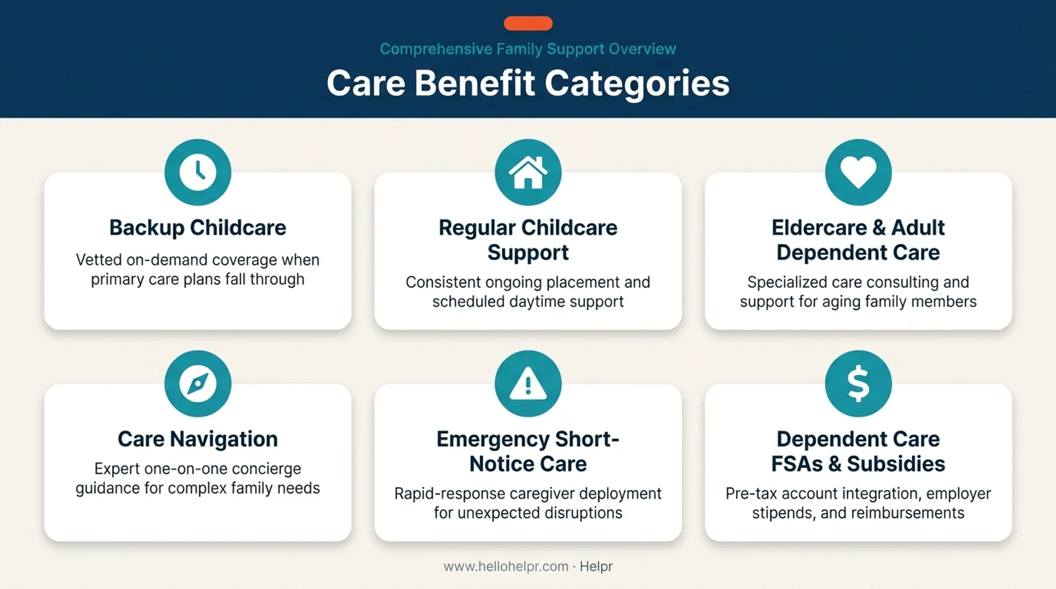 Six categories of employer-sponsored care benefits for frontline workers