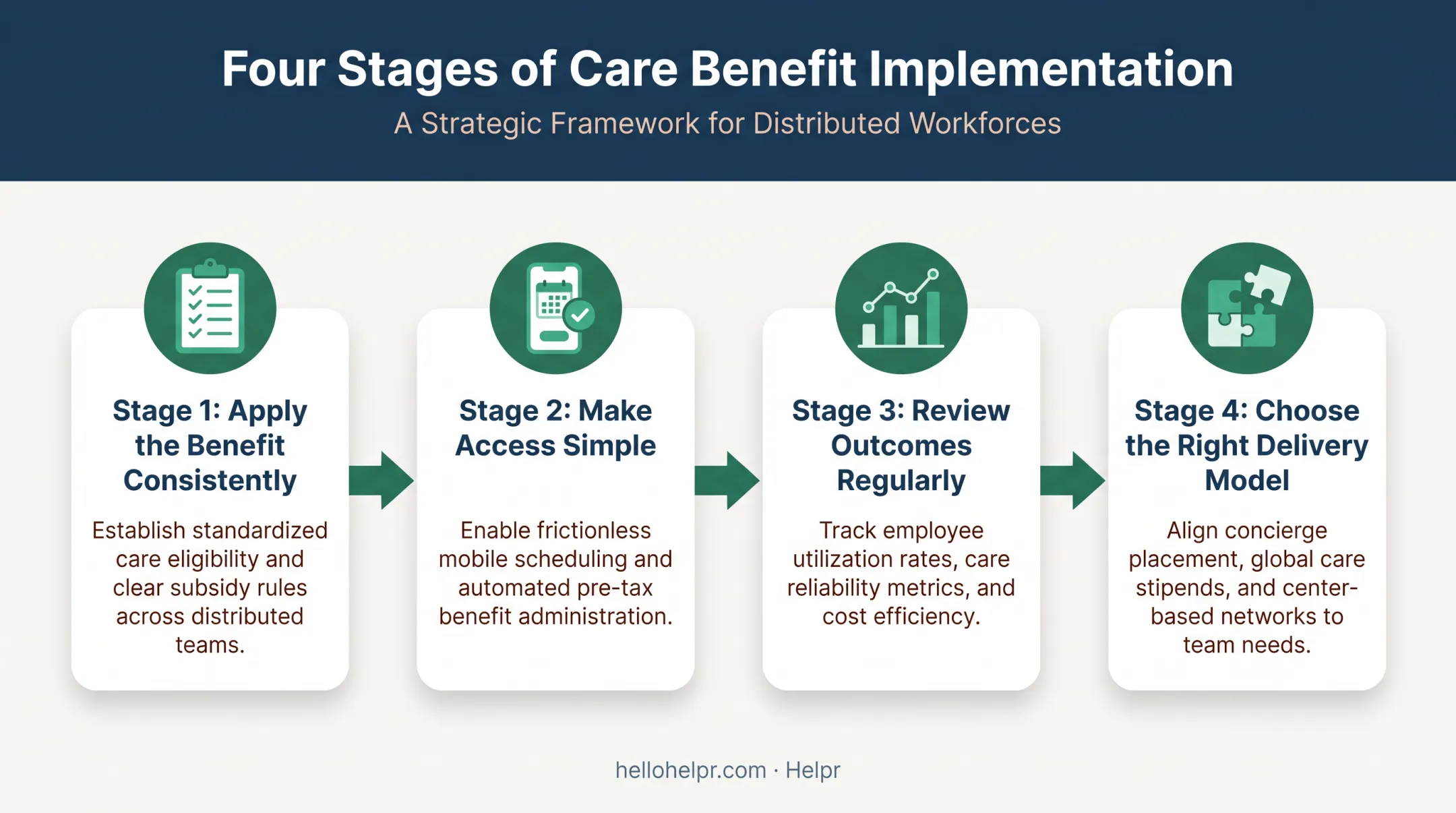 Four-step framework for maximizing frontline care benefit value