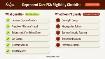 DCFSA eligible versus ineligible dependent care expenses comparison chart