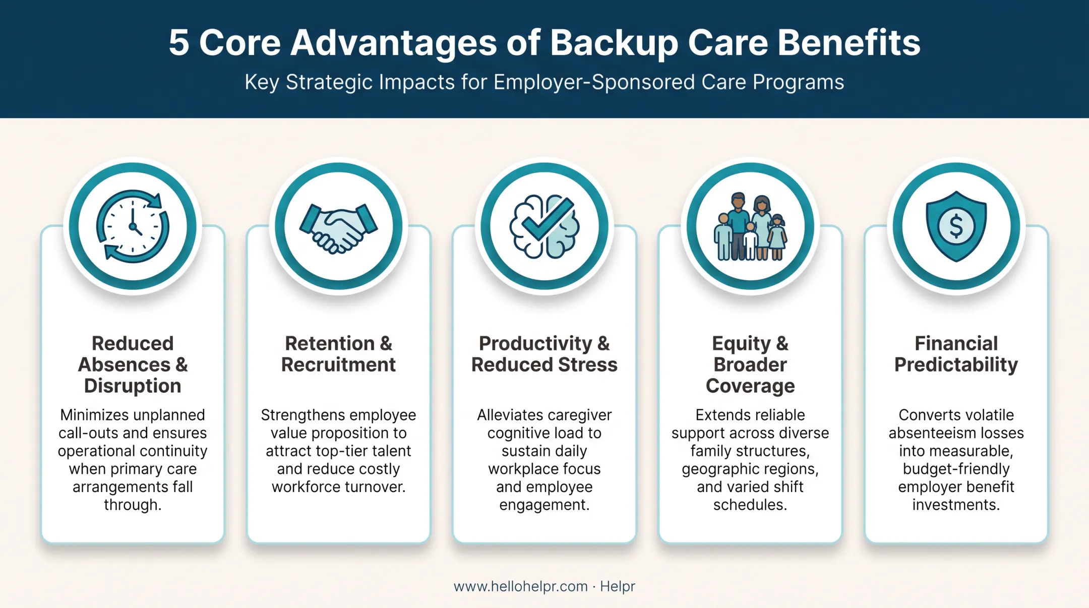 Five key advantages of employer-sponsored backup care benefits infographic