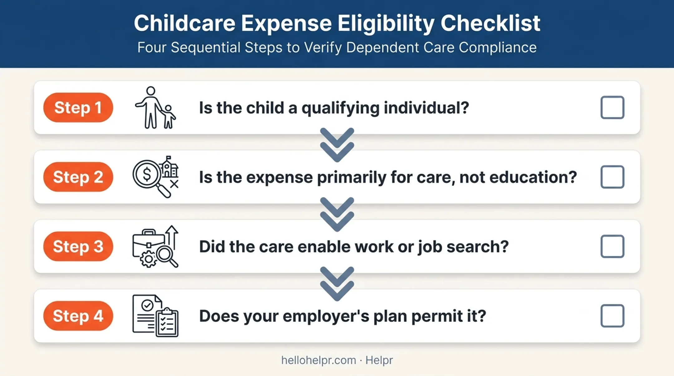 Four-step checklist for determining dependent care FSA claim eligibility