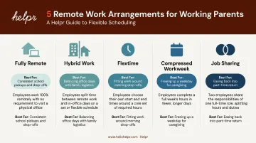Five types of remote work arrangements compared for working parents