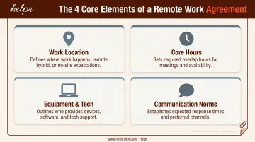 Four key components of a remote work agreement checklist