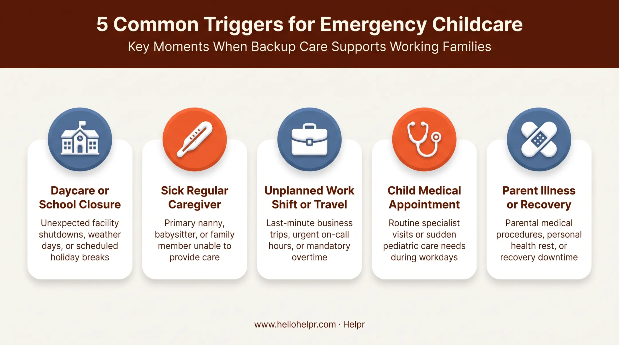 Five common scenarios that trigger emergency childcare needs