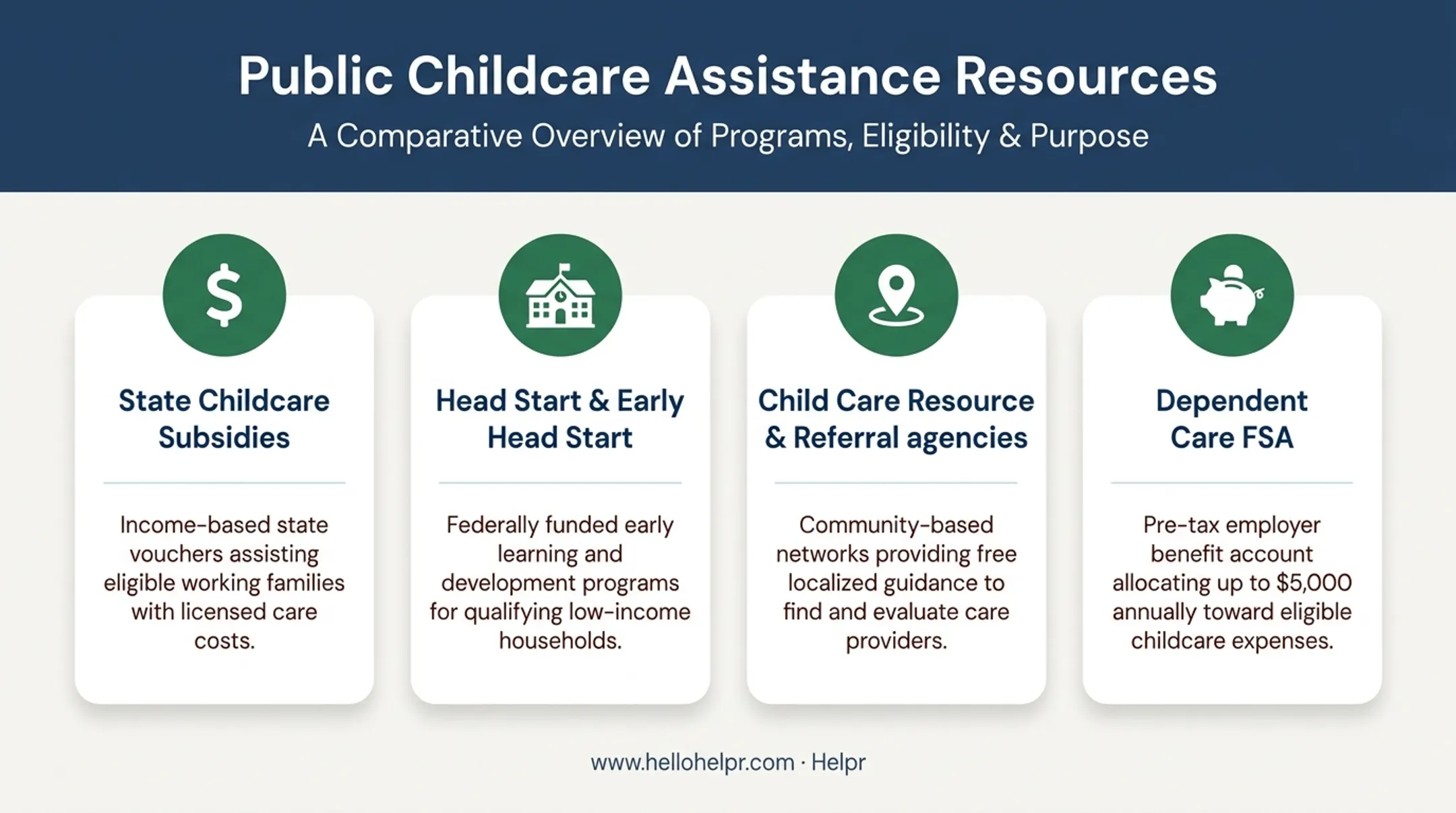 Comparison of four public childcare assistance resource types