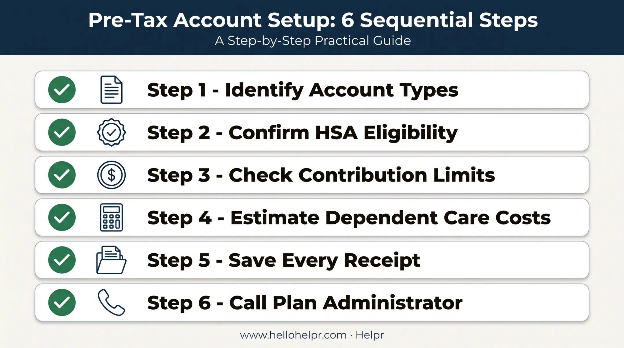 Six-step checklist for coordinating DCFSA and HSA benefits before enrolling
