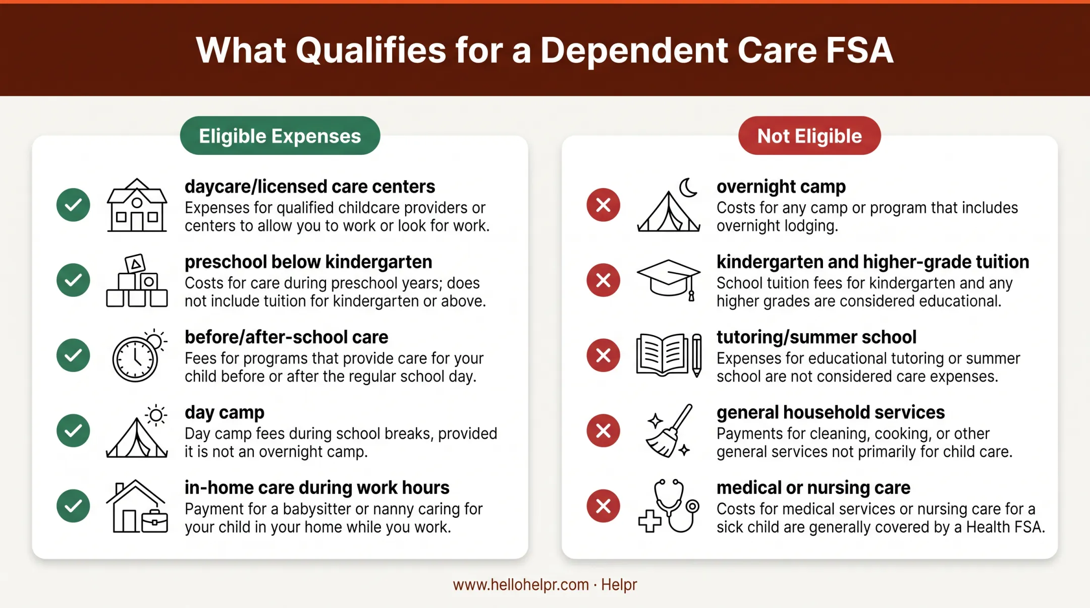 Dependent care FSA eligible versus ineligible expense categories comparison chart