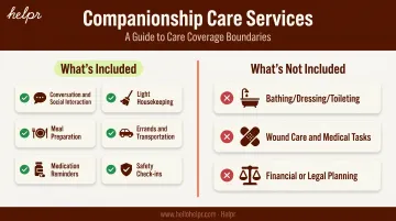 Companionship care services included versus excluded comparison chart