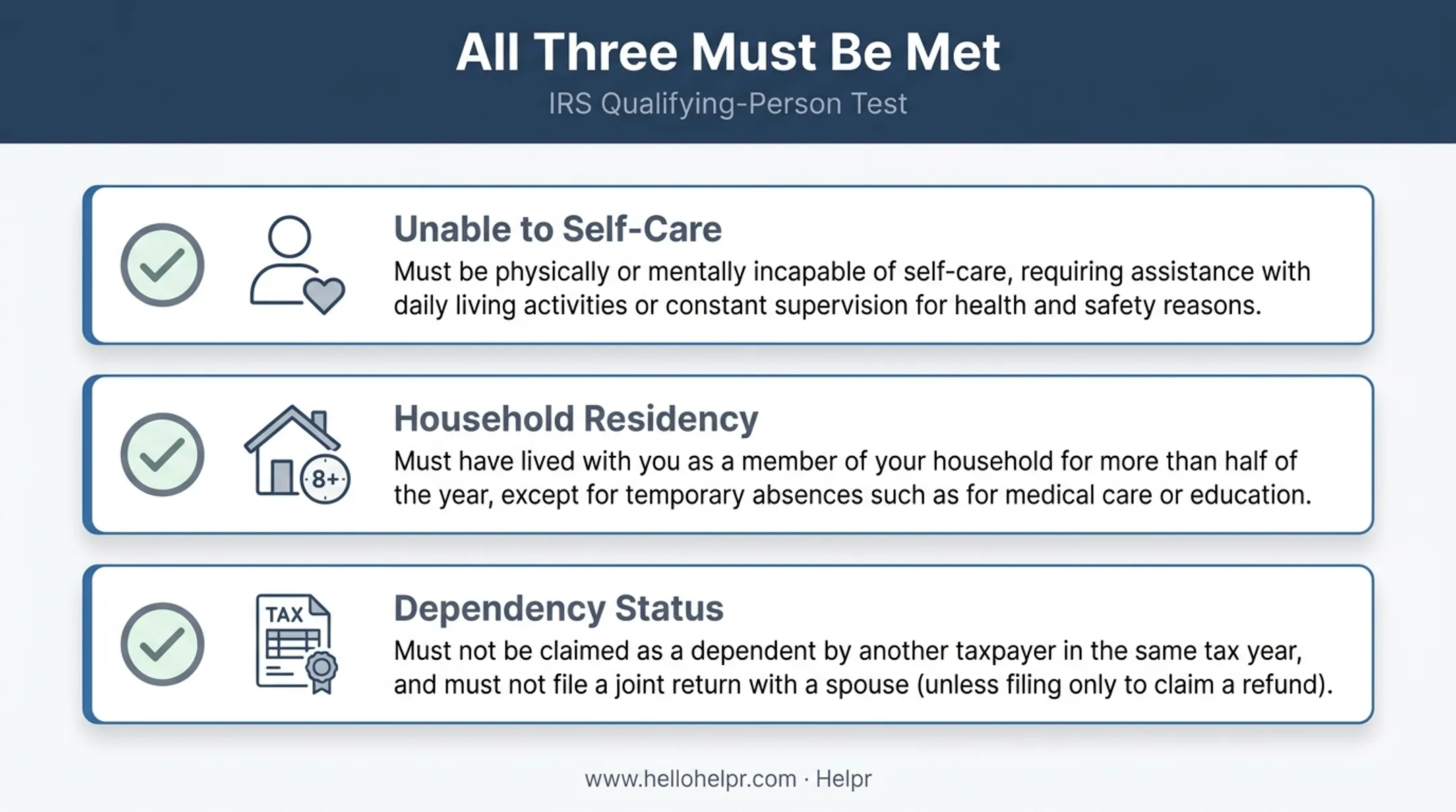 Three-part IRS qualifying test for elderly parent DCFSA eligibility