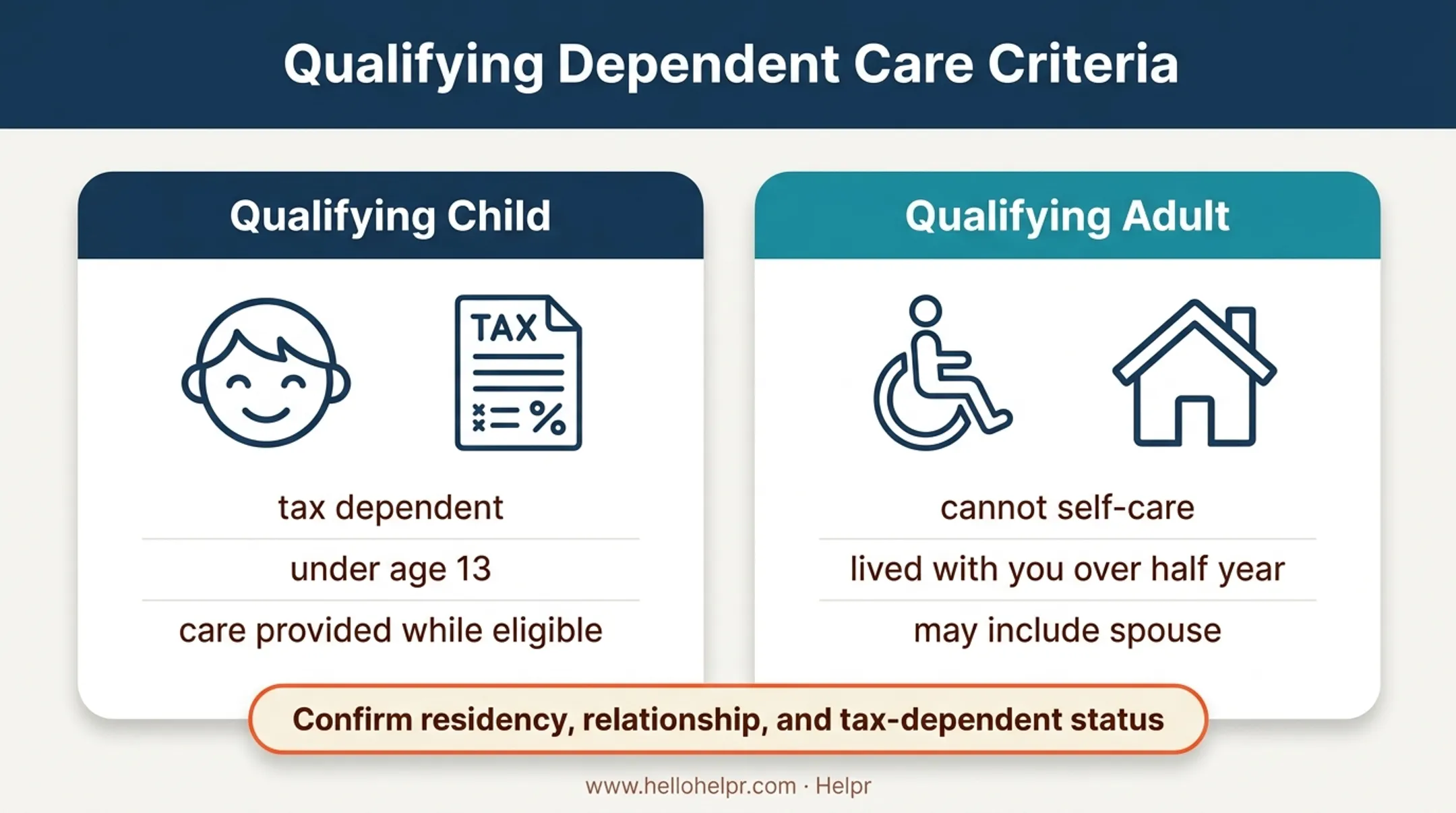 Dependent care FSA qualifying child and adult eligibility comparison